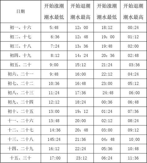 書桌面對廁所牆 淡水潮汐表2023